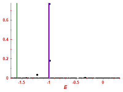 Strength function